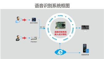智能嵌入式計算機 華北工控車載產(chǎn)品方案的核心驅(qū)動力